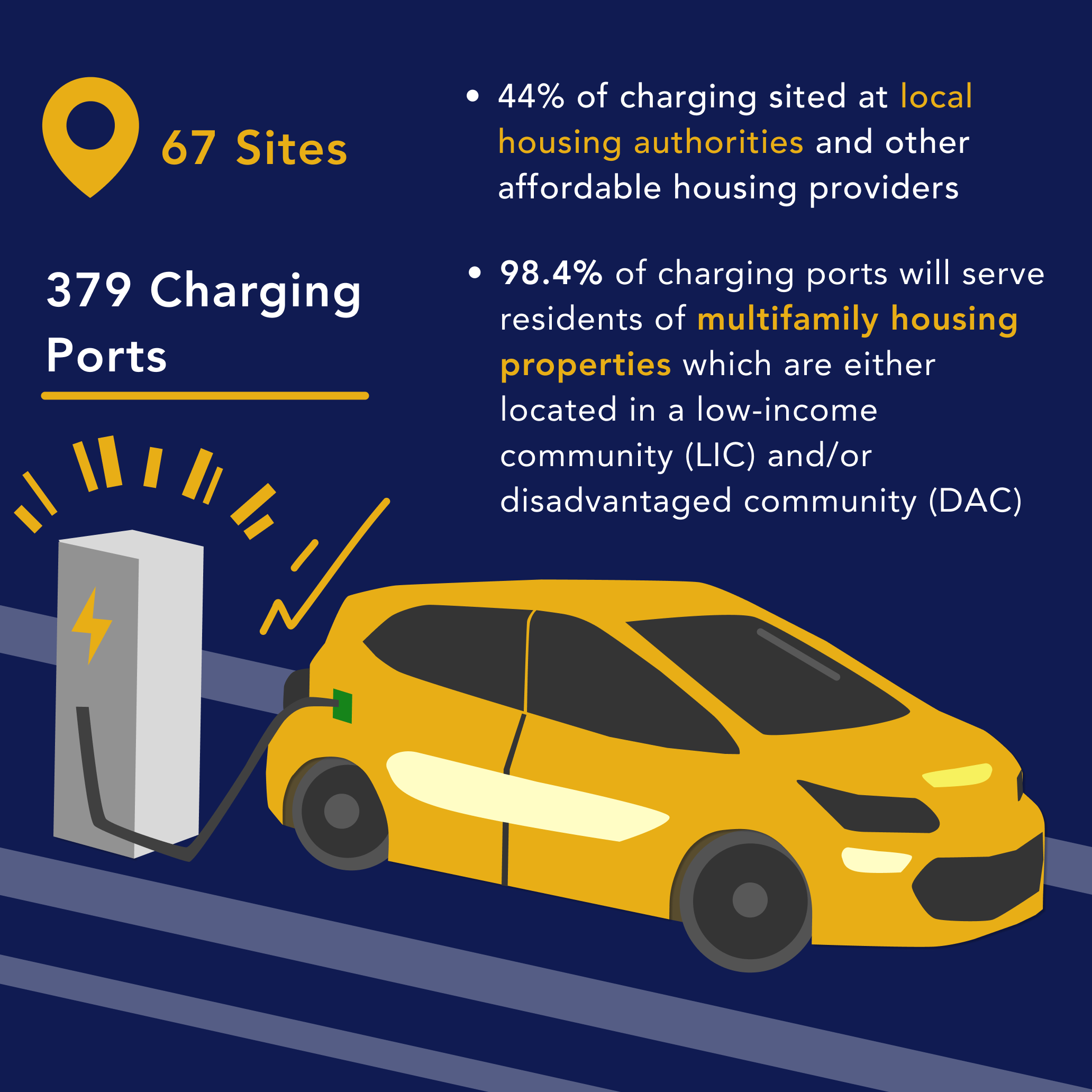 Charging info graphic