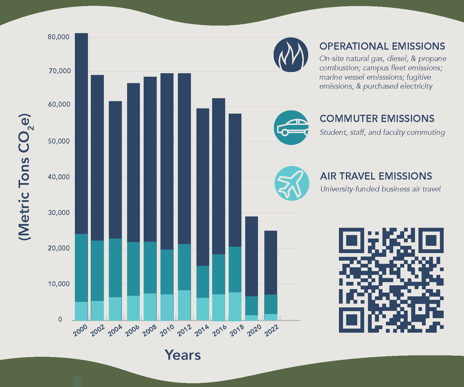 GHG emissions graphic