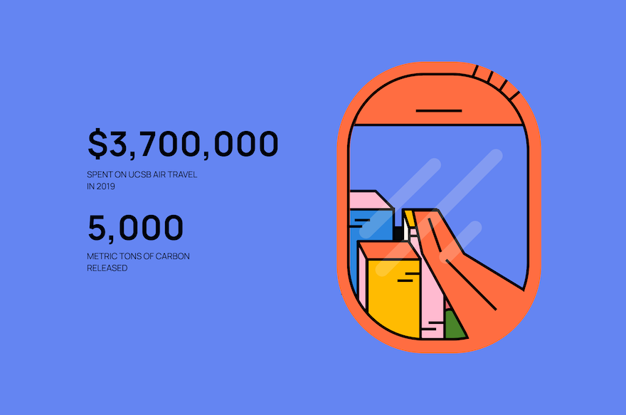 $3,700,000 Spent on UCSB Air Travel in 2019; 5,000 Metric Tons of Carbon Released